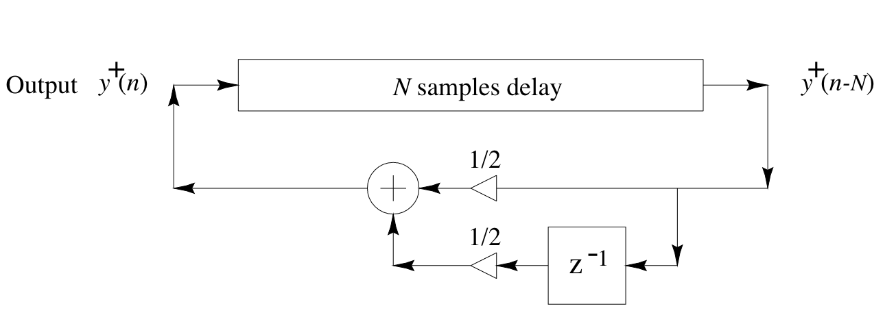 DWG with the simplest possible frequency-dependent loss filter